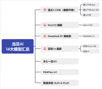 新定义了智能东西的价值尺度 